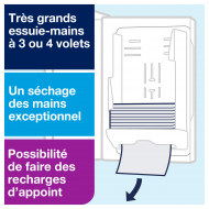 Distributeur Tork Express H2