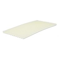 Bande de Cires pour l'Ortho